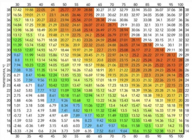 Таблиця точки роси